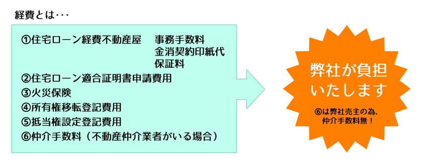 keihi