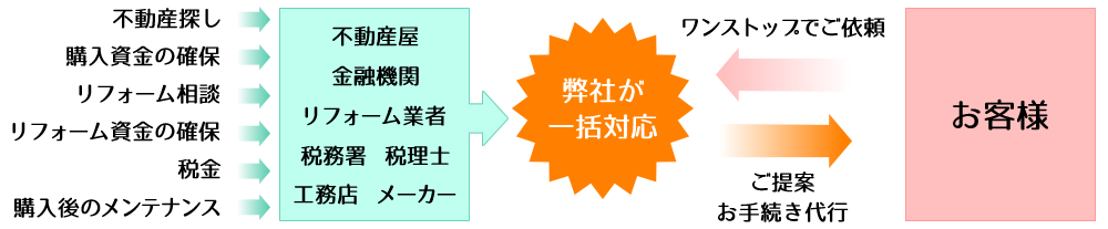 onestop